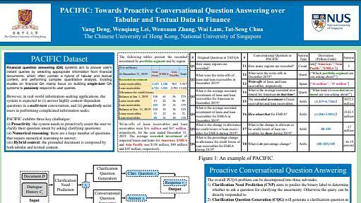 Underline PACIFIC Towards Proactive Conversational Question