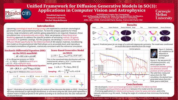 Underline Unified Framework For Diffusion Generative Models In So