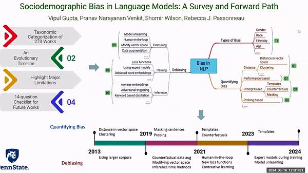 Sociodemographic Bias in Language Models: A Survey and Forward Path ...