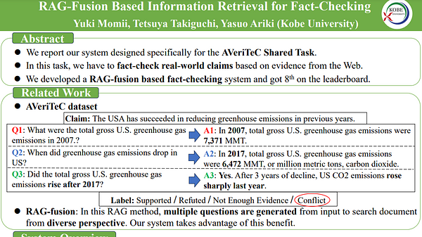 RAG-Fusion Based Information Retrieval for Fact-Checking | Underline