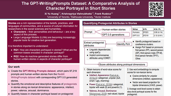 The GPT-WritingPrompts Dataset: A Comparative Analysis of Character ...