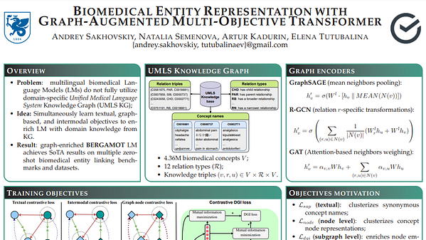 Biomedical Entity Representation with Graph-Augmented Multi-Objective ...