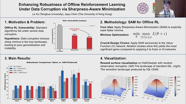 Enhancing Robustness of Offline Reinforcement Learning Under Data ...