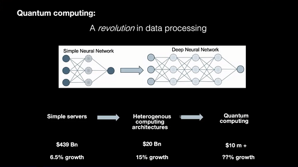 Quantum Computation and Algorithms | Underline