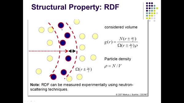 Underline | Molecular Dynamics MOOC 8.1.4. Radial Distribution Function