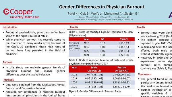 Underline | Gender Differences in Physician Burnout