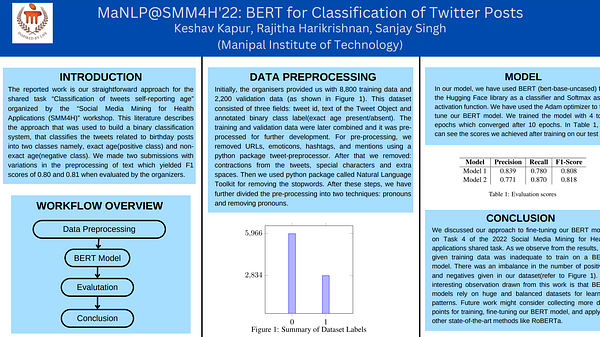 BERT for Classification of Twitter Posts | Underline