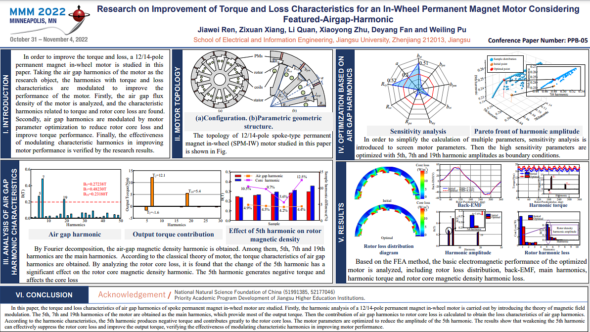 【気質アップ】 Underline | Magnet Permanent a of Analysis Characteristic ポスター