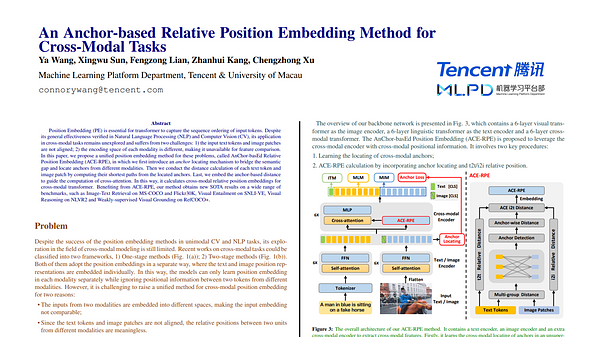 An Anchor-based Relative Position Embedding Method for Cross-Modal ...