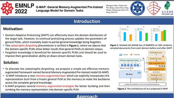 Gmap Intelligence G-MAP: General Memory-Augmented Pre-trained Language Model for Domain ...