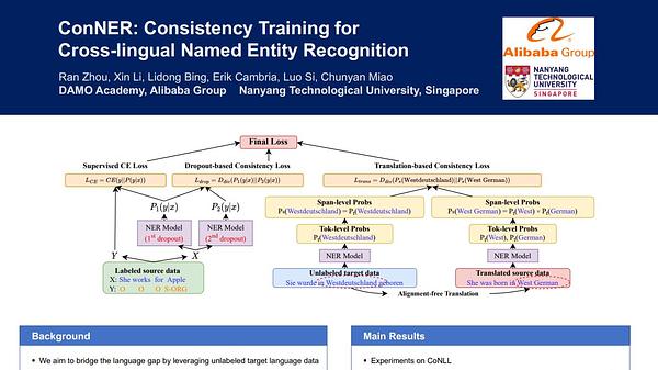 ConNER: Consistency Training for Cross-lingual Named Entity Recognition ...