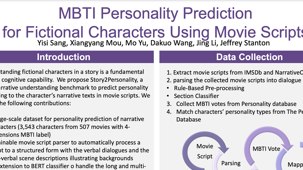MBTI Character Bookmark 