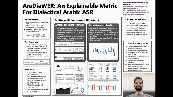 AraDiaWER: An Explainable Metric For Dialectical Arabic ASR | Underline