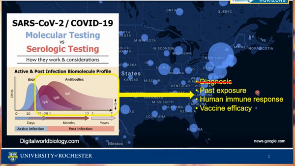 Optical biosensors for analyzing the human response to COVID-19 and ...