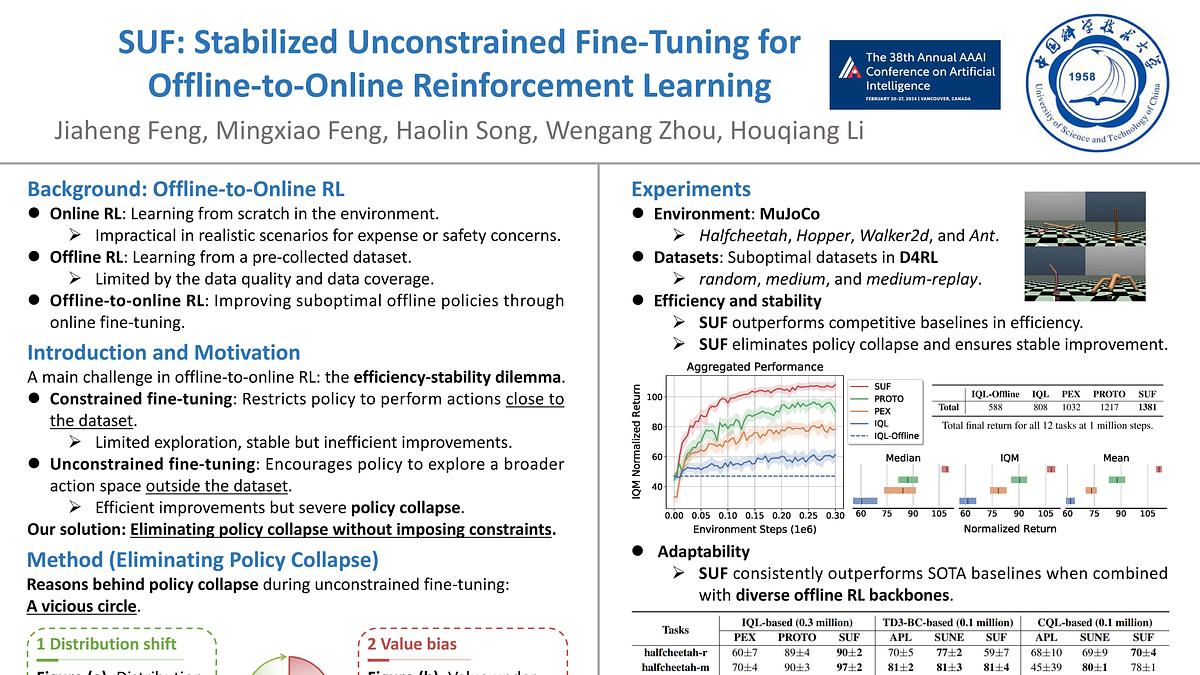 Underline SUF Stabilized Unconstrained for