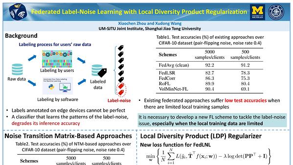 Federated Label-Noise Learning with Local Diversity Product ...