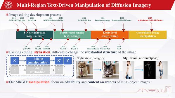 Underline Multi Region Text Driven Manipulation Of Diffusion Imagery Underline Multi Region Text Driven Manipulation Of Diffusion Imagery