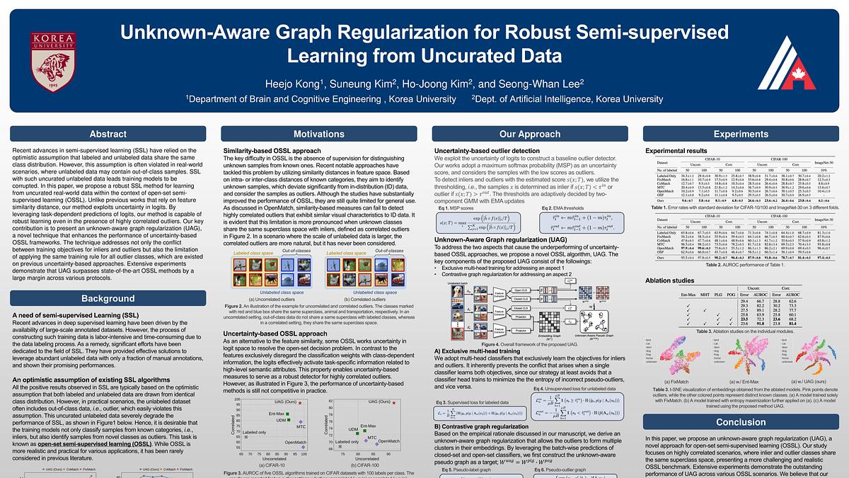 Underline | Unknown-Aware Graph Regularization for Robust Semi ...