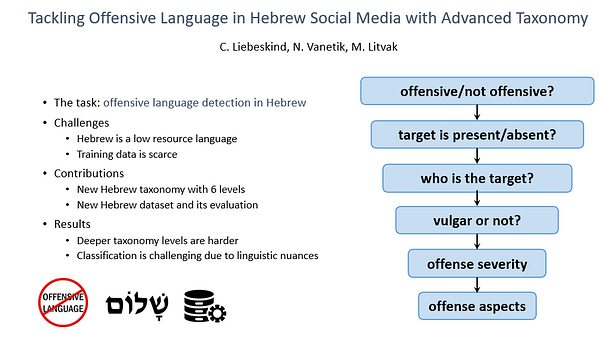 Offensive Language From Linguistics to Practice: a Case Study of Offensive Language ...